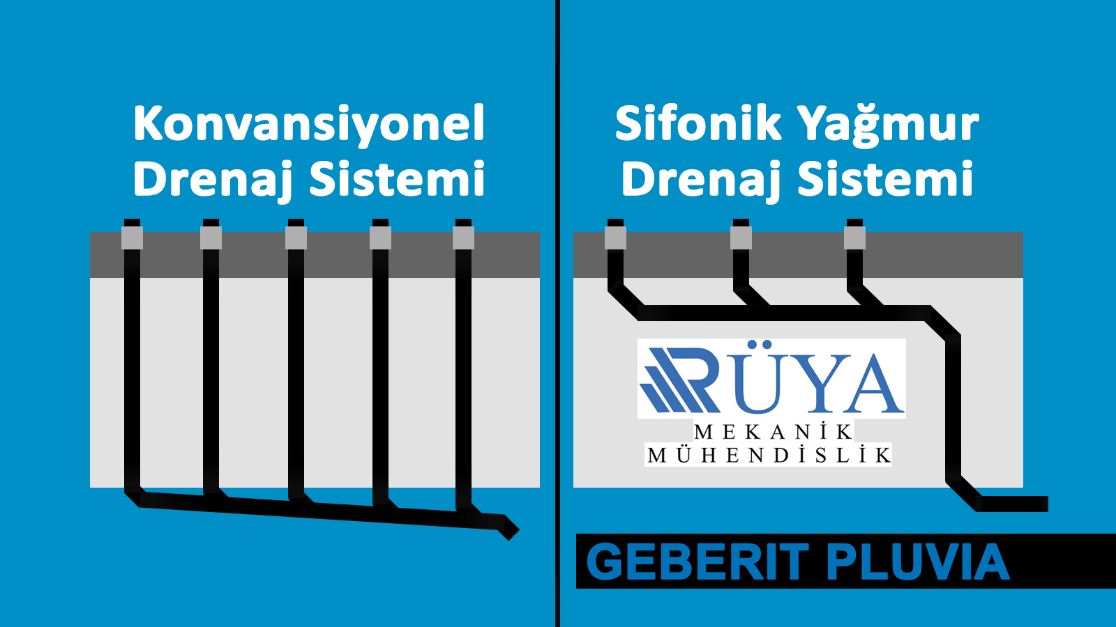 Rüya Mekanik Mühendislik Geberit Sifonik Sistem ile Geleneksel Drenaj Sistemleri Arasındaki Farklar