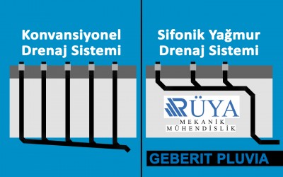 Geberit Sifonik Sistem ile Geleneksel Drenaj Sistemleri Arasındaki Farklar